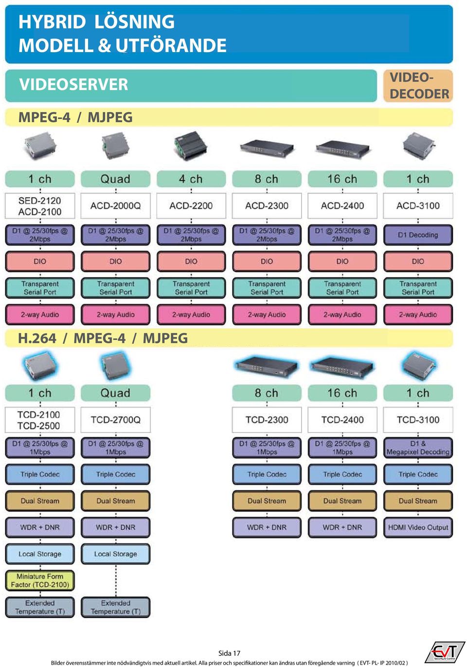 VIDEOSERVER MPEG-4 /