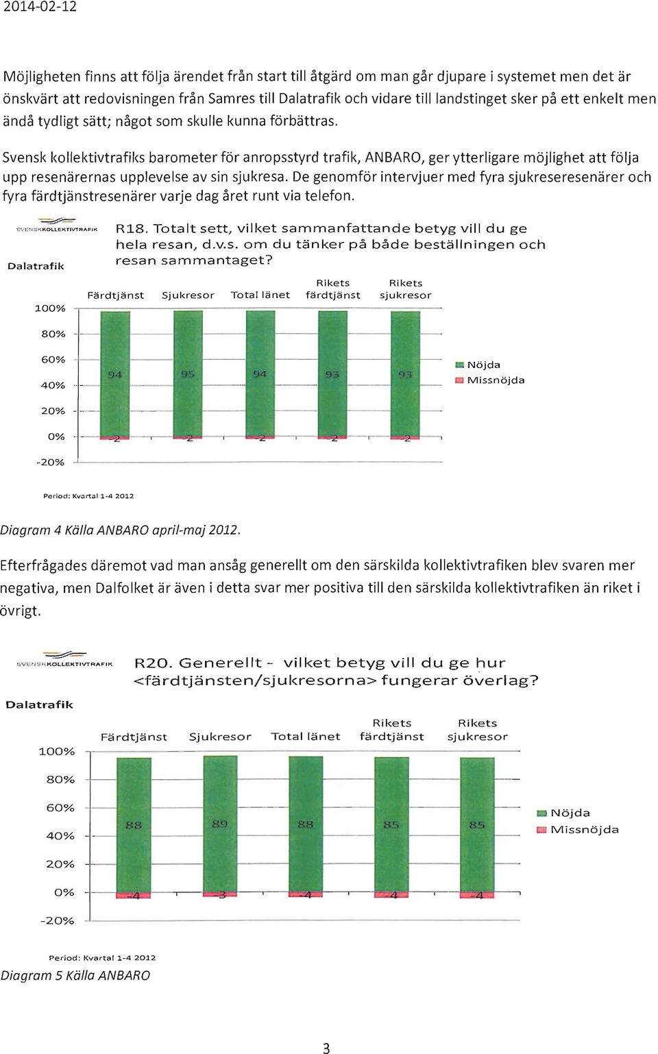 Svensk kollektivtrafiks barometer för anropsstyrd trafik, ANBARO, ger ytterligare möjlighet att följa upp resenärernas upplevelse av sin sjukresa.