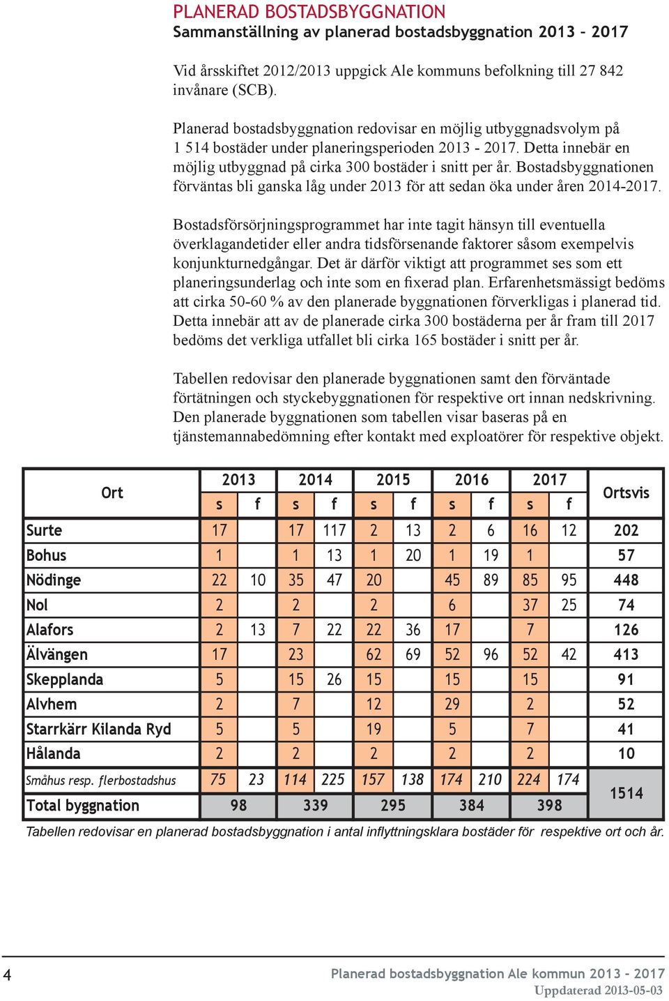 Botadbyggnationen örvänta bli ganka låg under 03 ör att edan öka under åren 04-07.