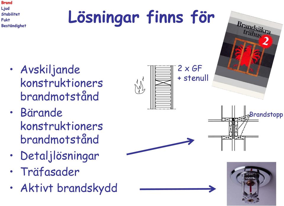 Bärande konstruktioners brandmotstånd