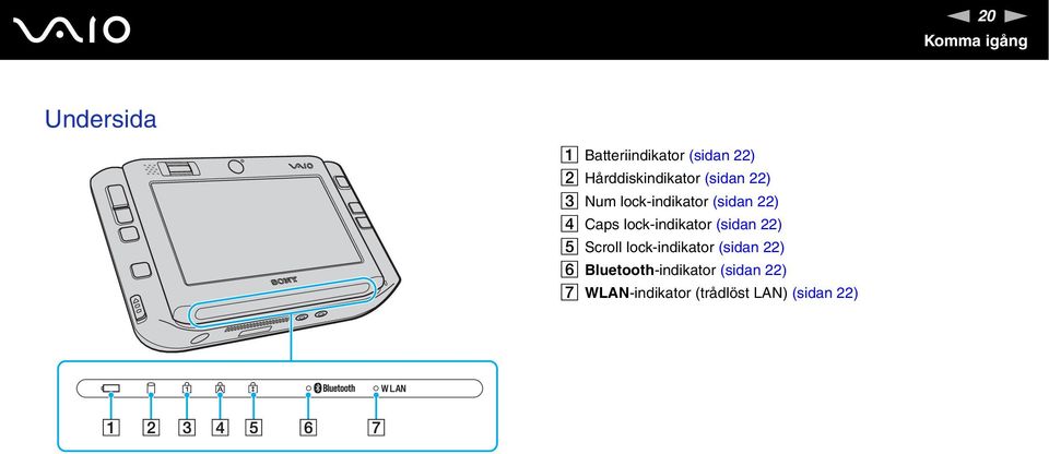 Caps lock-indikator (sidan 22) E Scroll lock-indikator (sidan