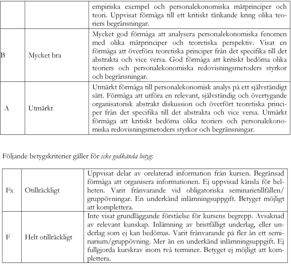 Visat en förmåga att överföra teoretiska principer från det specifika till det abstrakta och vice versa.