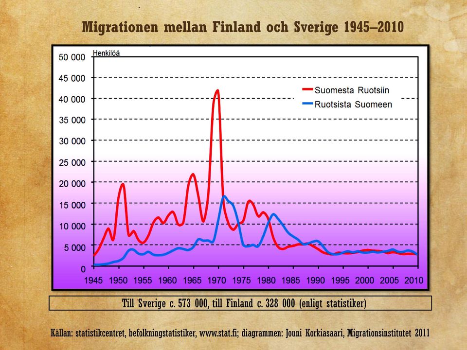 328 000 (enligt statistiker) Källan: statistikcentret,