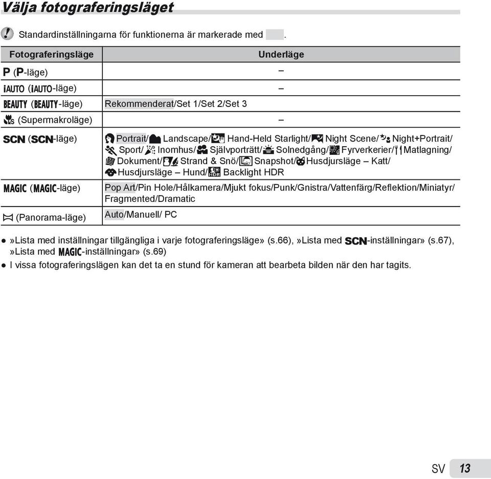 Night Scene/M Night+Portrait/ C Sport/N Inomhus/R Självporträtt/S Solnedgång/X Fyrverkerier/V Matlagning/ d Dokument/q Strand & Snö/M Snapshot/U Husdjursläge Katt/ t Husdjursläge Hund/h Backlight HDR