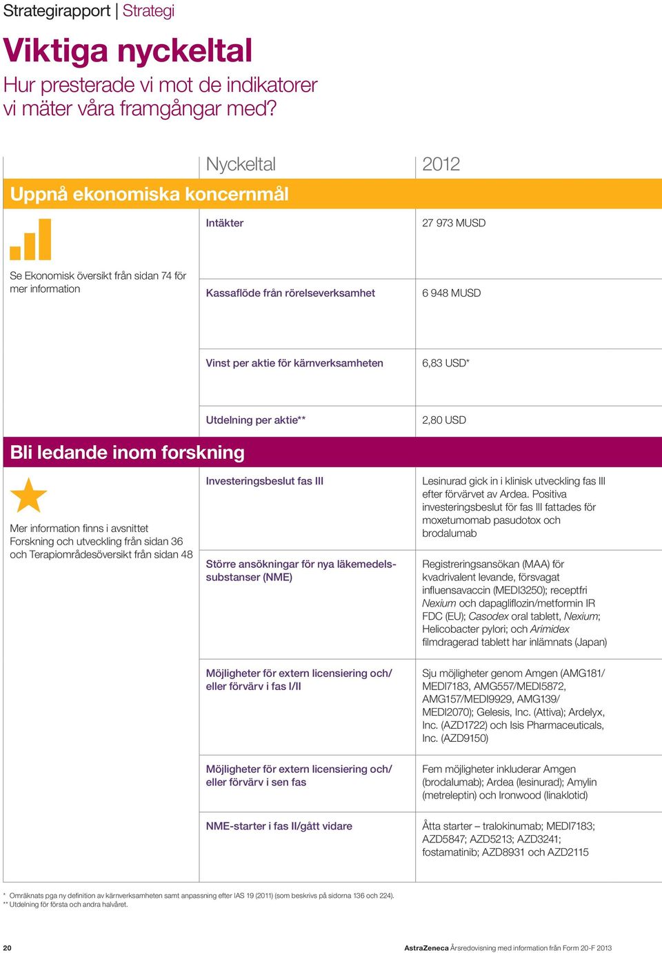 USD* Utdelning per aktie** 2,80 USD Bli ledande inom forskning Mer information finns i avsnittet Forskning och utveckling från sidan 36 och Terapiområdesöversikt från sidan 48 Investeringsbeslut fas