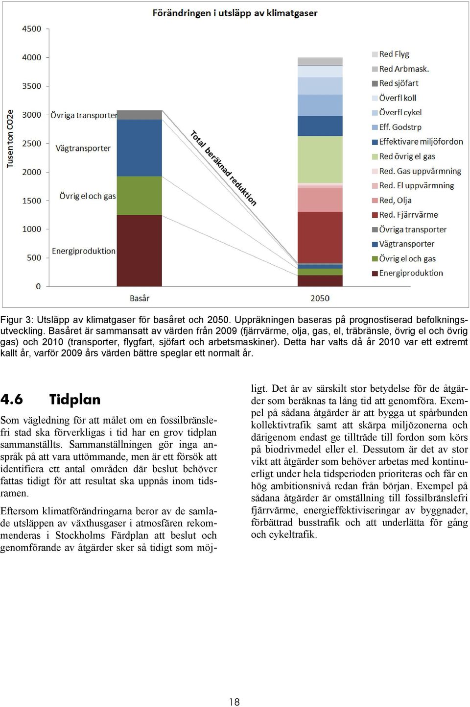 Detta har valts då år 2010 var ett extremt kallt år, varför 2009 års värden bättre speglar ett normalt år. 4.