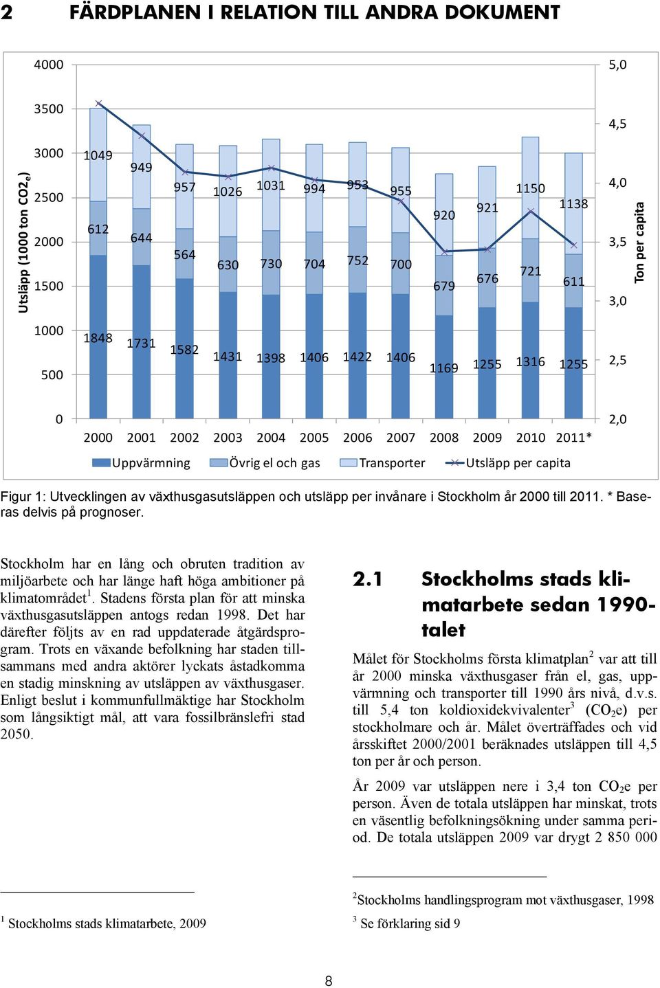 gas Transporter Utsläpp per capita 2,0 Figur 1: Utvecklingen av växthusgasutsläppen och utsläpp per invånare i Stockholm år 2000 till 2011. * Baseras delvis på prognoser.