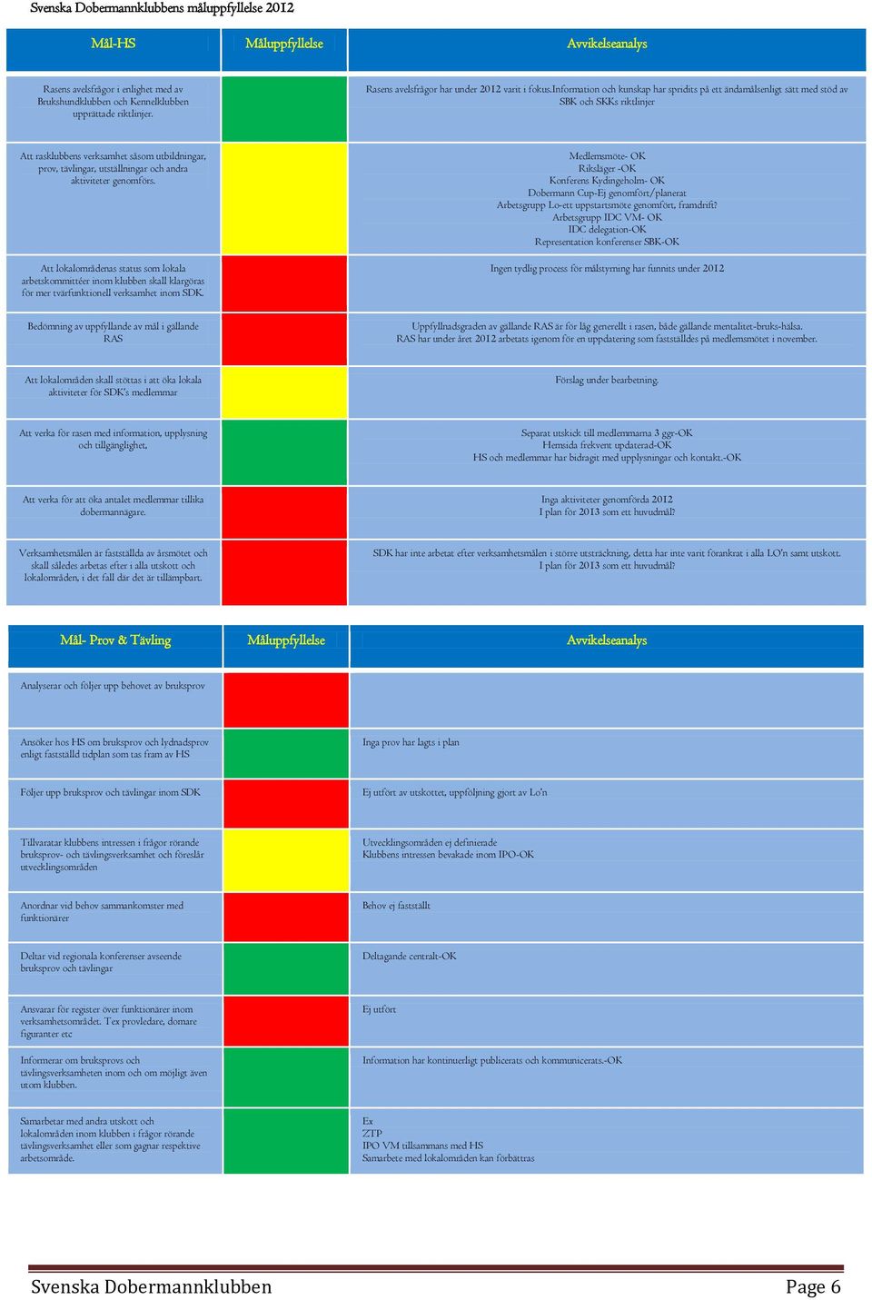 information och kunskap har spridits på ett ändamålsenligt sätt med stöd av SBK och SKKs riktlinjer Att rasklubbens verksamhet såsom utbildningar, prov, tävlingar, utställningar och andra aktiviteter