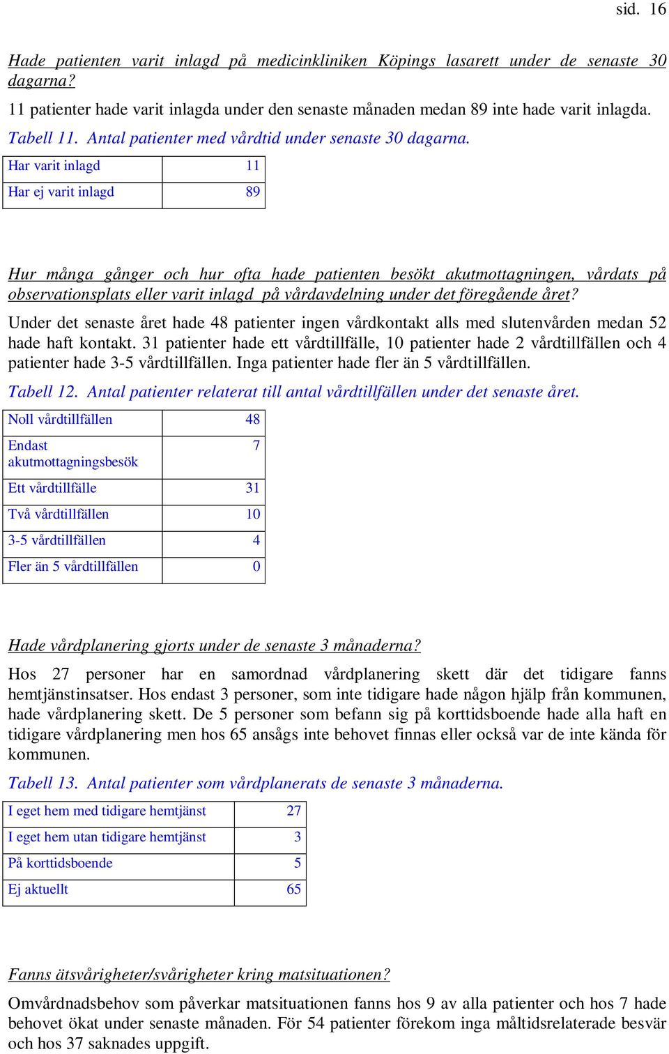 Har varit inlagd 11 Har ej varit inlagd 89 Hur många gånger och hur ofta hade patienten besökt akutmottagningen, vårdats på observationsplats eller varit inlagd på vårdavdelning under det föregående