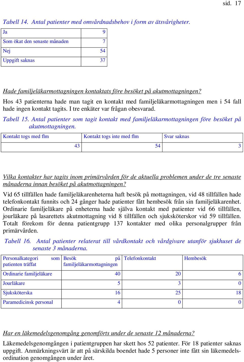 Hos 43 patienterna hade man tagit en kontakt med familjeläkarmottagningen men i 54 fall hade ingen kontakt tagits. I tre enkäter var frågan obesvarad. Tabell 15.