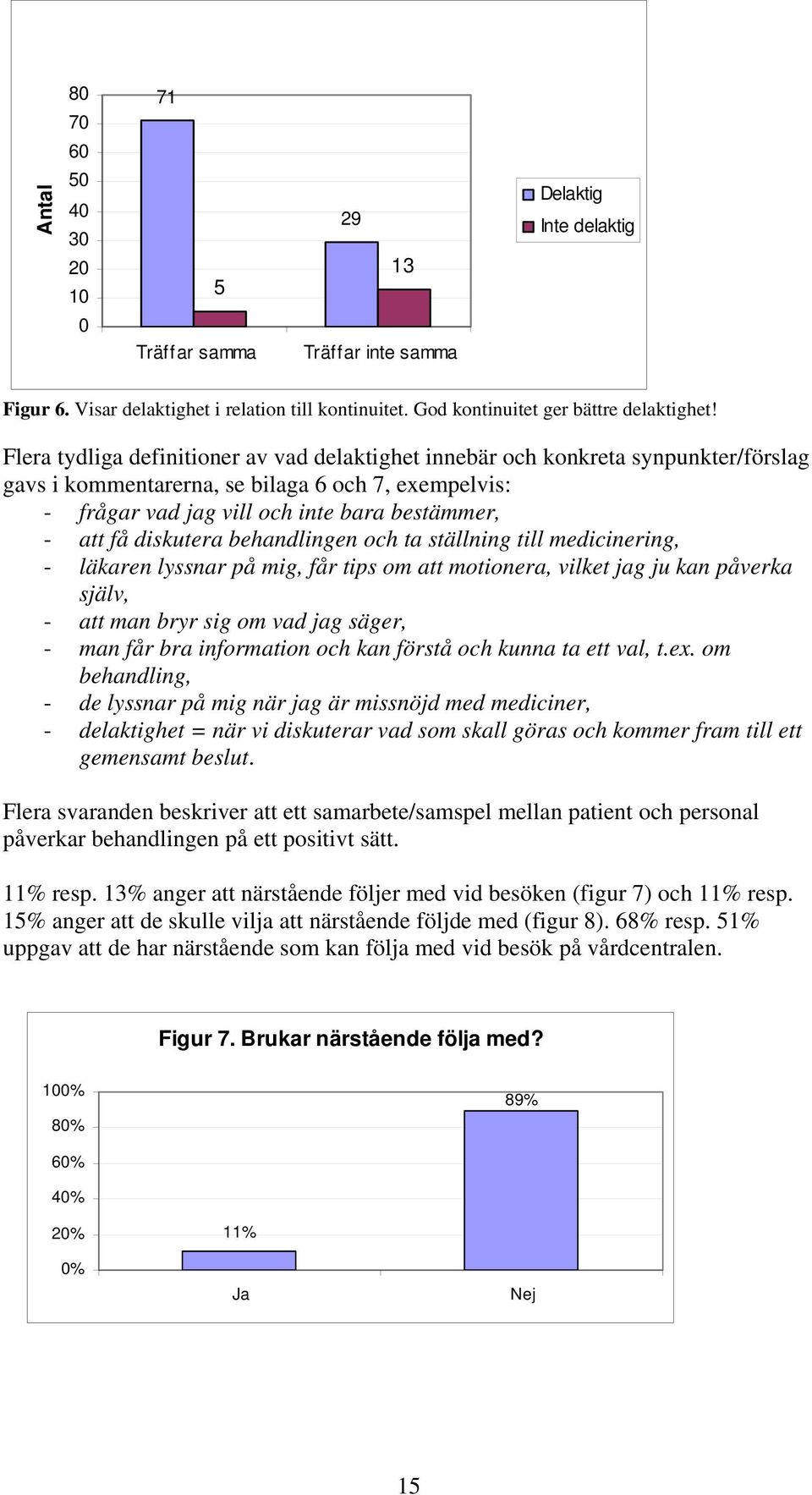 diskutera behandlingen och ta ställning till medicinering, - läkaren lyssnar på mig, får tips om att motionera, vilket jag ju kan påverka själv, - att man bryr sig om vad jag säger, - man får bra