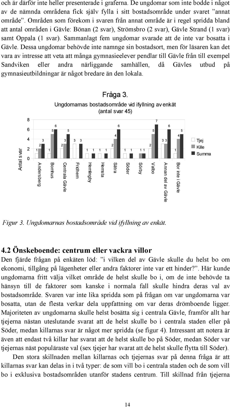 Sammanlagt fem ungdomar svarade att de inte var bosatta i Gävle.