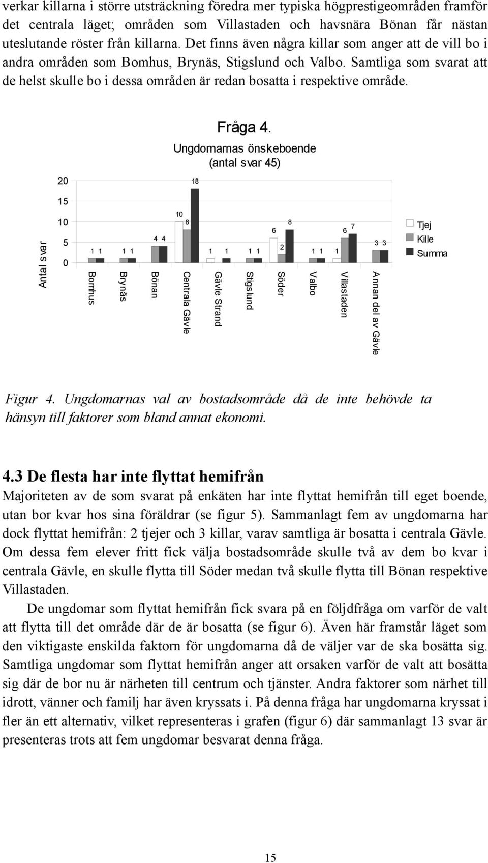 Samtliga som svarat att de helst skulle bo i dessa områden är redan bosatta i respektive område. 0 18 Fråga 4.