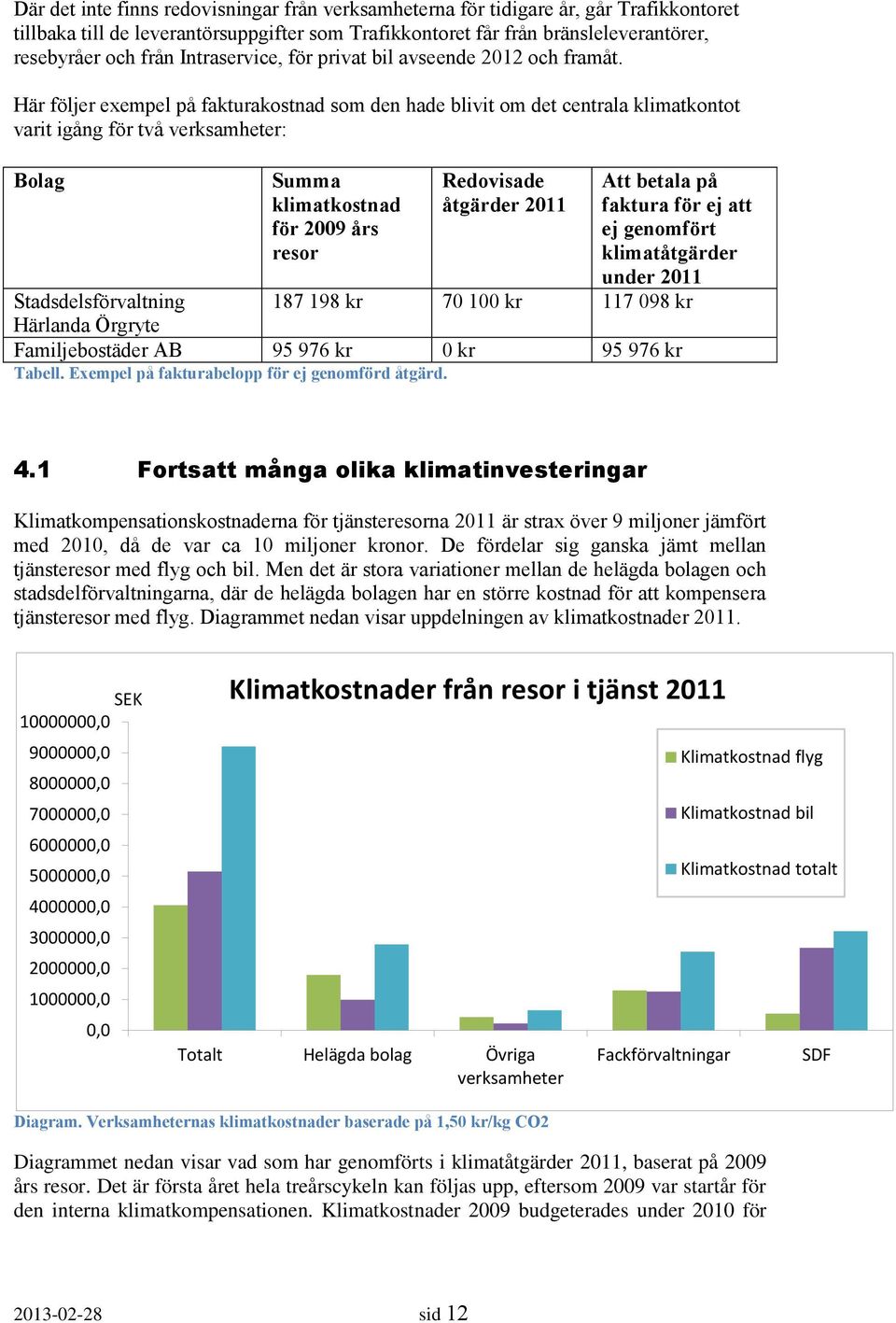 Här följer exempel på fakturakostnad som den hade blivit om det centrala klimatkontot varit igång för två verksamheter: Bolag Summa klimatkostnad för 2009 års resor Redovisade åtgärder 2011 Att