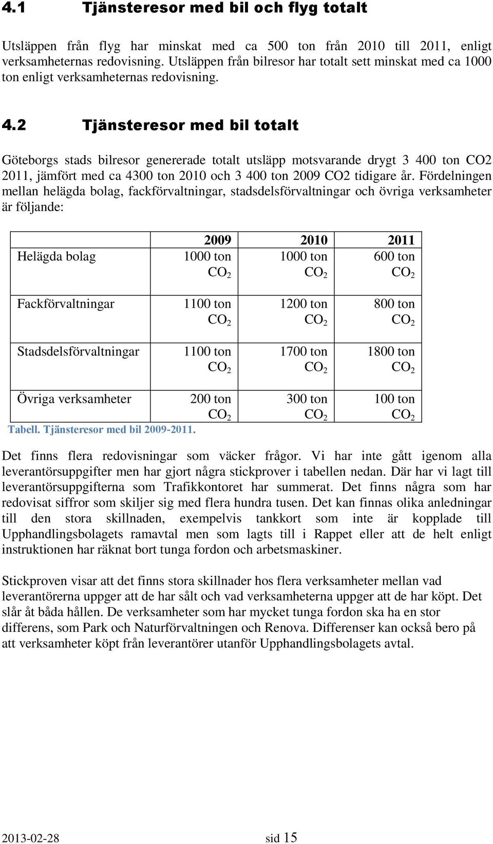 2 Tjänsteresor med bil totalt Göteborgs stads bilresor genererade totalt utsläpp motsvarande drygt 3 400 ton CO2 2011, jämfört med ca 4300 ton 2010 och 3 400 ton 2009 CO2 tidigare år.