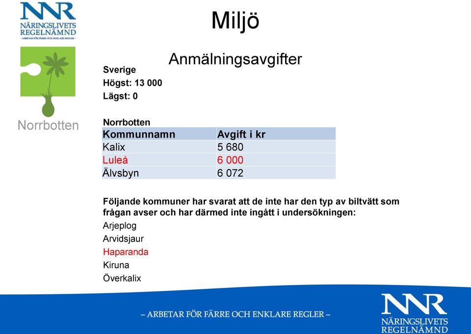 svarat att de inte har den typ av biltvätt som frågan avser och har