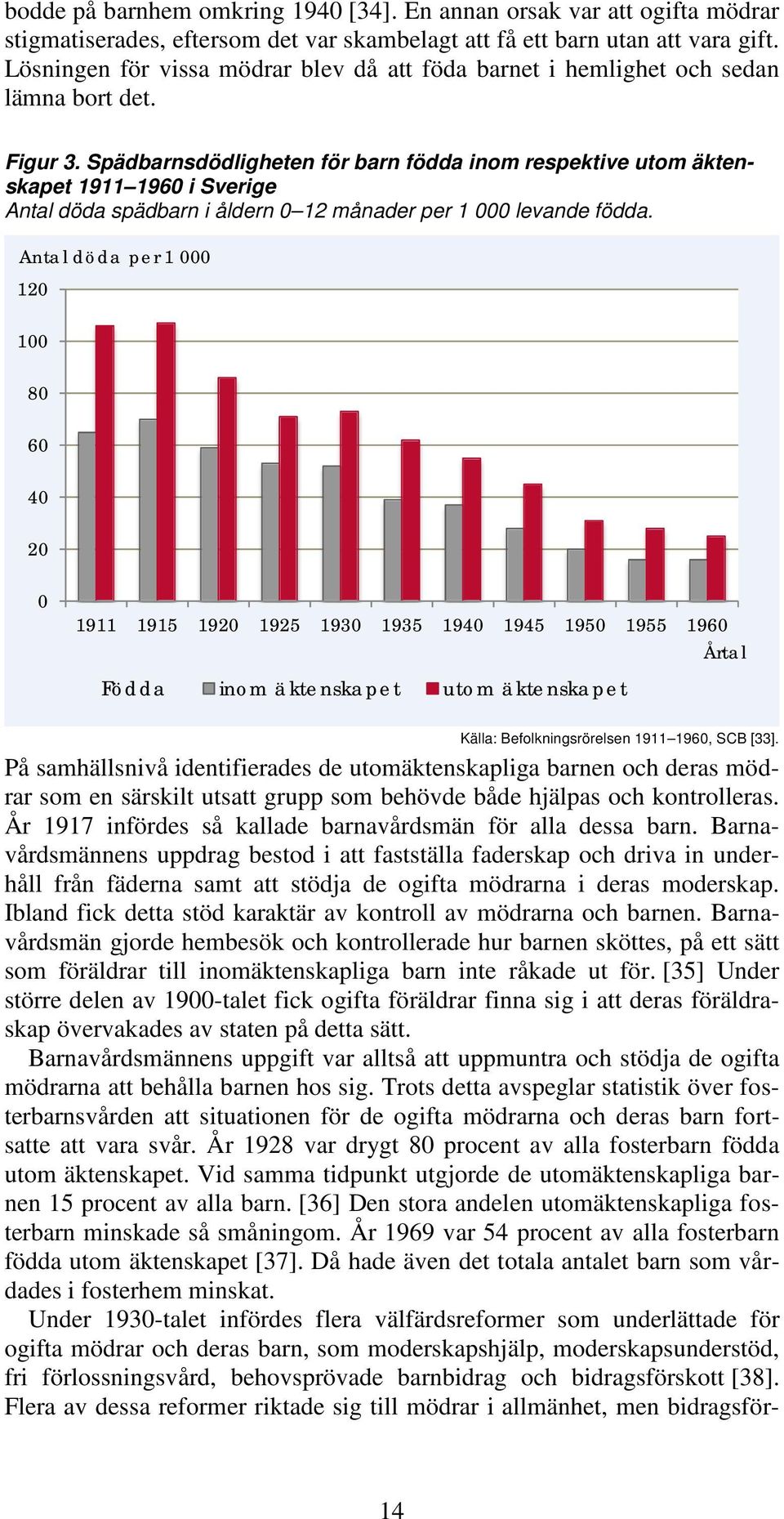 Spädbarnsdödligheten för barn födda inom respektive utom äktenskapet 1911 1960 i Sverige Antal döda spädbarn i åldern 0 12 månader per 1 000 levande födda.