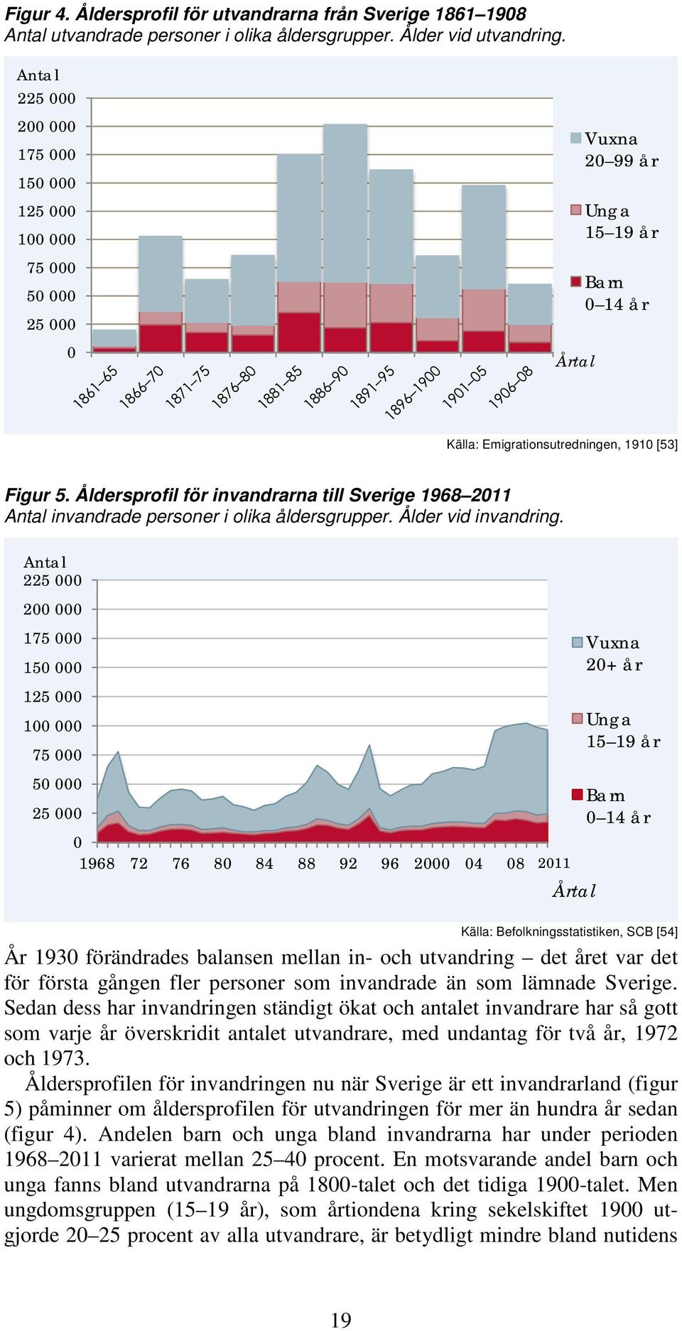 Åldersprofil för invandrarna till Sverige 1968 2011 Antal invandrade personer i olika åldersgrupper. Ålder vid invandring.