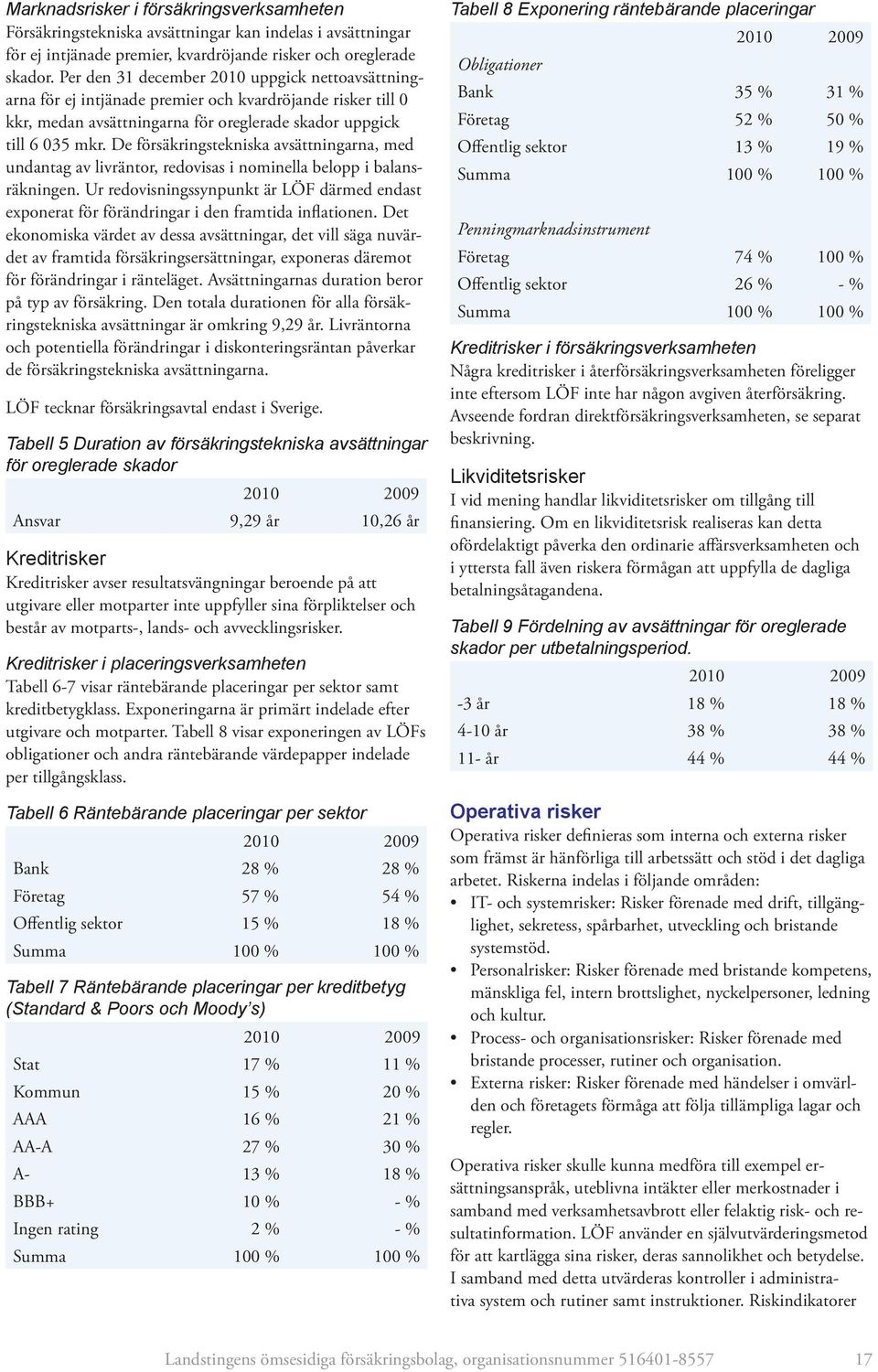 De försäkringstekniska avsättningarna, med undantag av livräntor, redovisas i nominella belopp i balansräkningen.