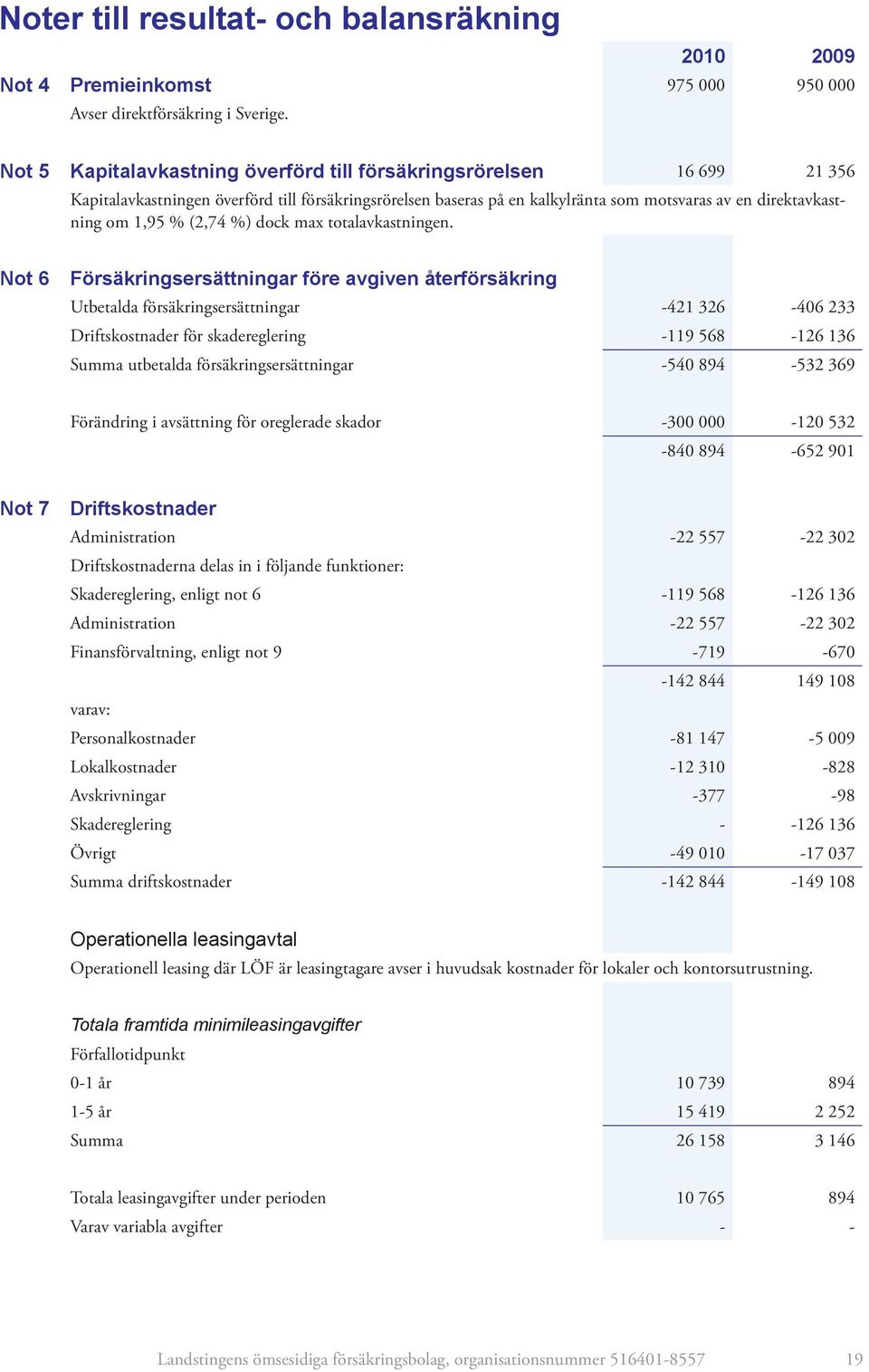 (2,74 %) dock max totalavkastningen.