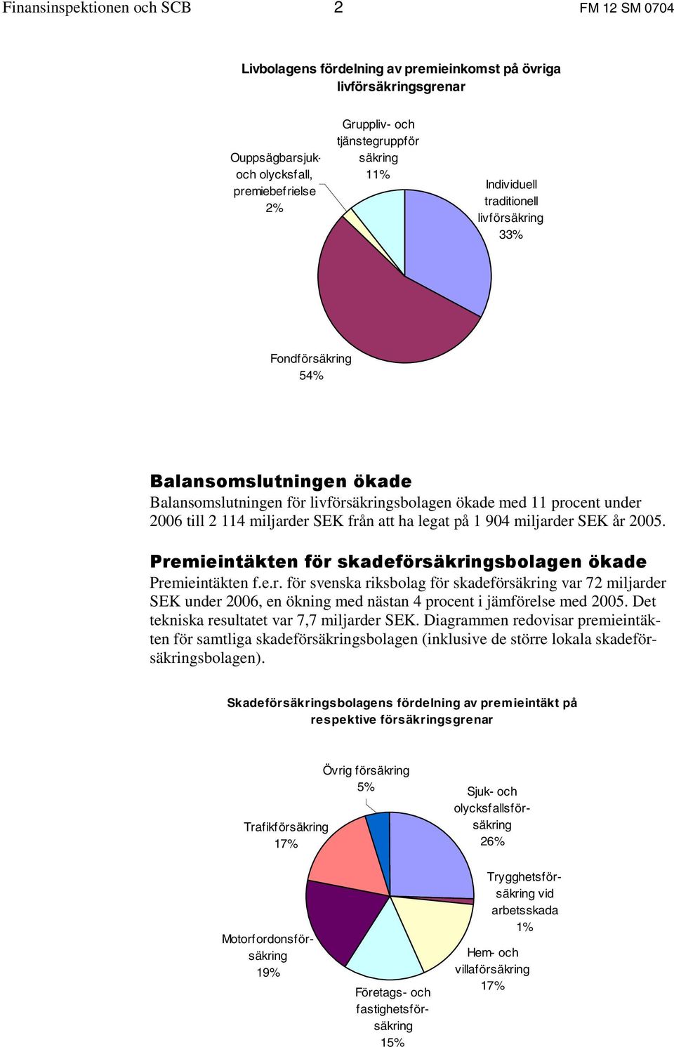 ha legat på 1 94 miljarder SEK år 25.