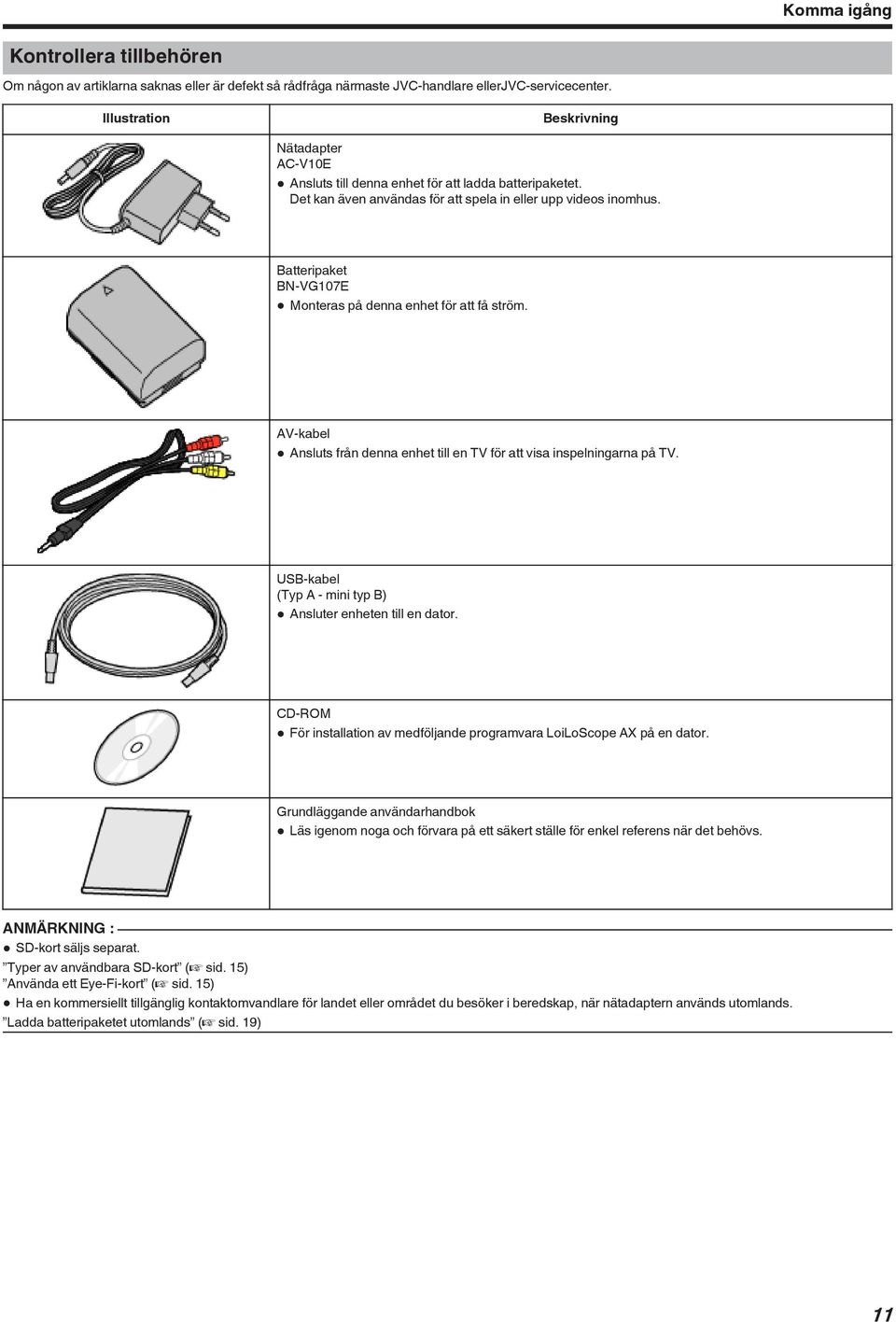 denna enhet till en TV för att visa inspelningarna på TV USB-kabel (Typ A - mini typ B) 0 Ansluter enheten till en dator CD-ROM 0 För installation av medföljande programvara LoiLoScope AX på en dator