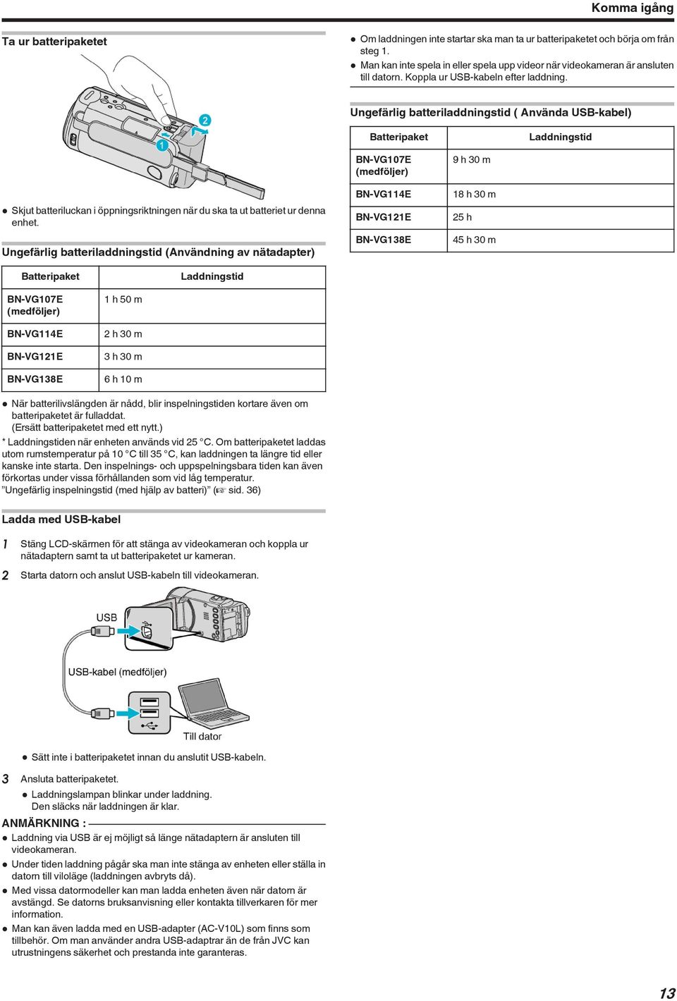 enhet Ungefärlig batteriladdningstid (Användning av nätadapter) BN-VG107E (medföljer) BN-VG114E BN-VG121E BN-VG138E 9 h 30 m 18 h 30 m 25 h 45 h 30 m Batteripaket Laddningstid BN-VG107E (medföljer)