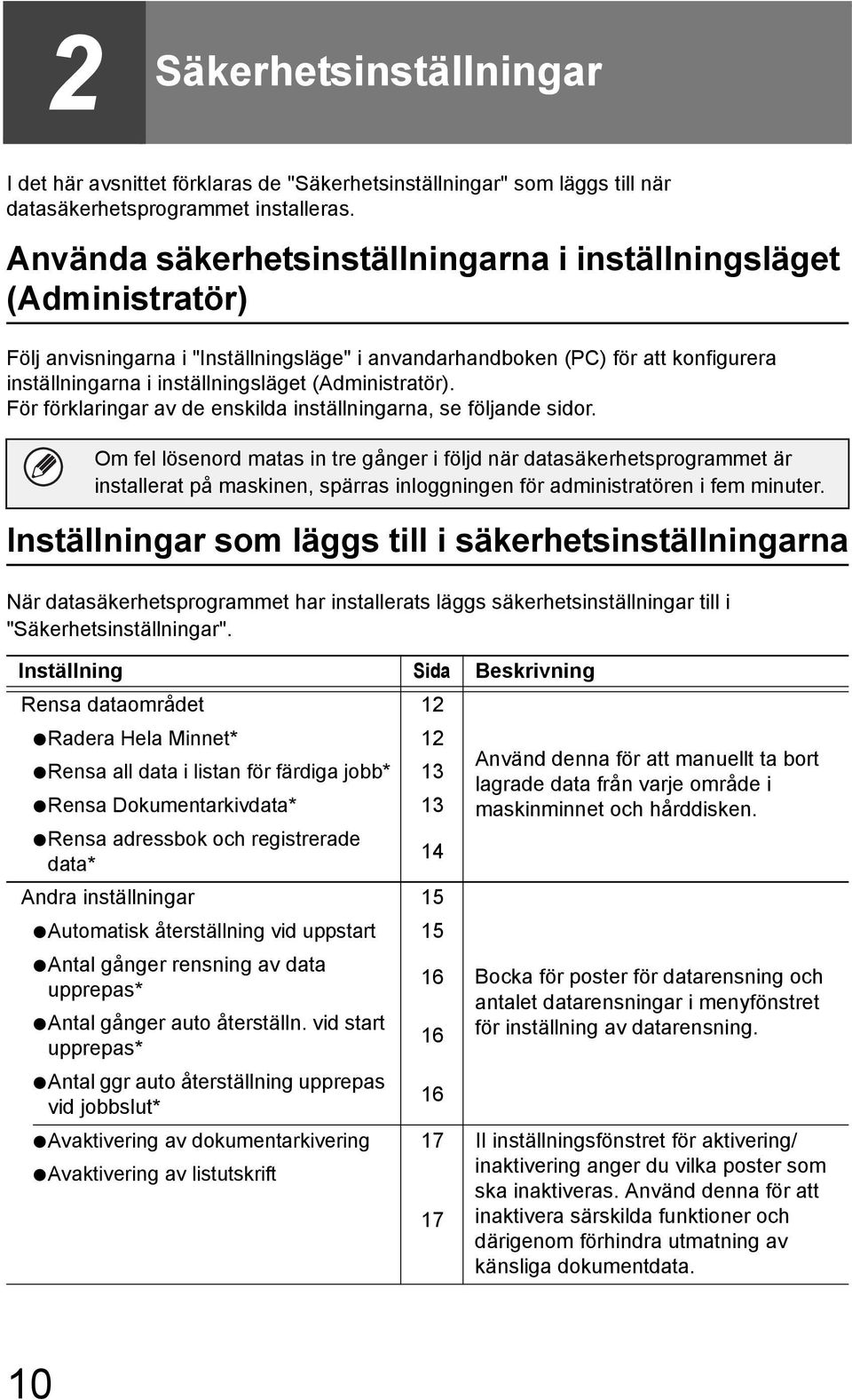 (Administratör). För förklaringar av de enskilda inställningarna, se följande sidor.