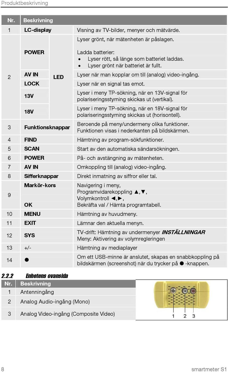 Lyser i meny TP-sökning, när en 13V-signal för polariseringsstyrning skickas ut (vertikal). Lyser i meny TP-sökning, när en 18V-signal för polariseringsstyrning skickas ut (horisontell).