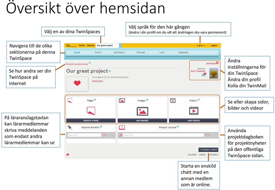 profil Kolla din TwinMail Se eller skapa sidor, bilder och videor På läraranslagstavlan kan lärarmedlemmar skriva meddelanden som endast andra