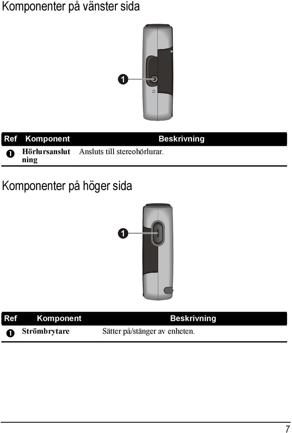 stereohörlurar.