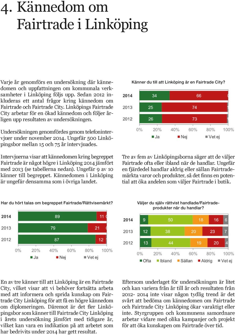 Känner du till att Linköping är en Fairtrade City? Undersökningen genomfördes genom telefonintervjuer under november 2014. Ungefär 500 Linköpingsbor mellan 15 och 75 år intervjuades.