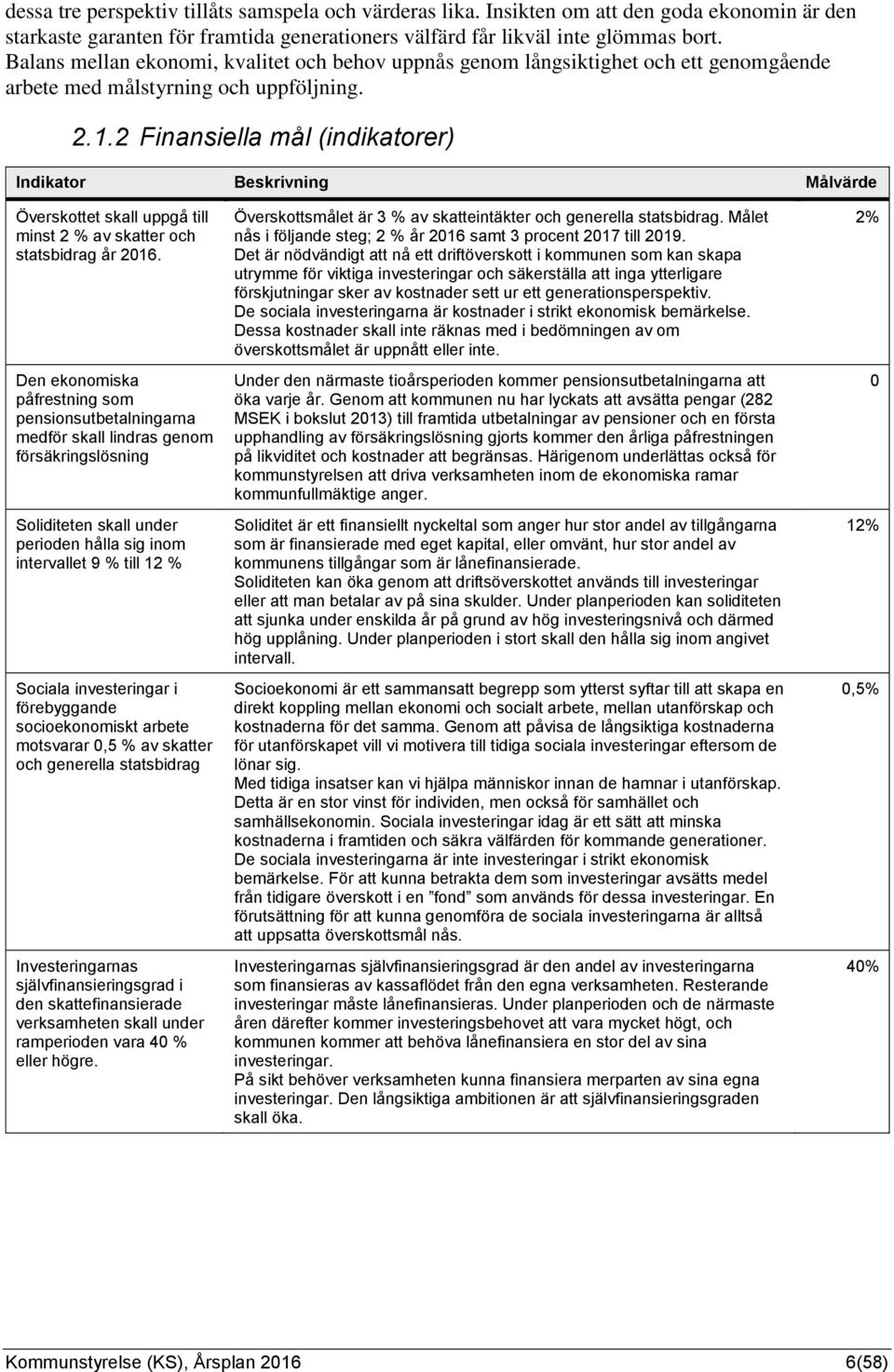 2 Finansiella mål (indikatorer) Indikator Beskrivning Målvärde Överskottet skall uppgå till minst 2 % av skatter och statsbidrag år 2016.