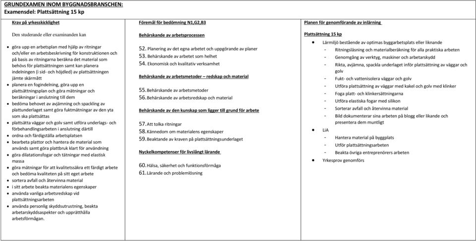 skärmått planera en fogindelning, göra upp en plattsättningsplan och göra mätningar och beräkningar i anslutning till dem bedöma behovet av avjämning och spackling av plattunderlaget samt göra