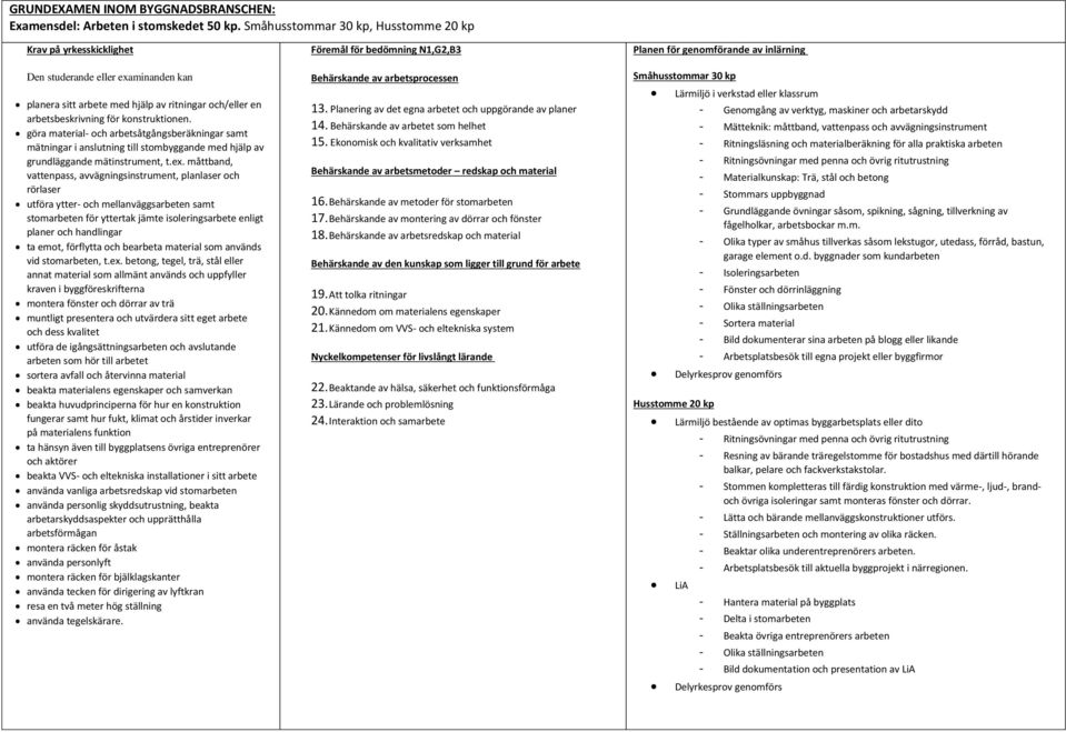 göra material- och arbetsåtgångsberäkningar samt mätningar i anslutning till stombyggande med hjälp av grundläggande mätinstrument, t.ex.