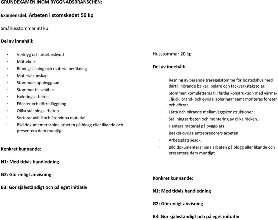 sina arbeten på blogg eller likande och presentera dem muntligt Konkret kunnande: N1: Med tidvis handledning G2: Gör enligt anvisning B3: Gör självständigt och på eget initiativ Husstommar 20 kp Del