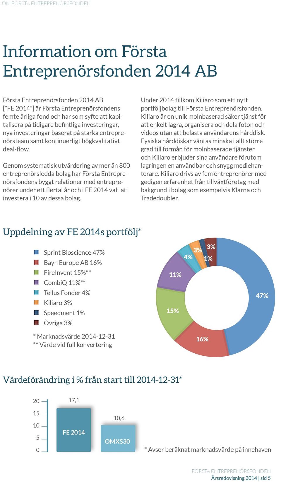 Genom systematisk utvärdering av mer än 800 entreprenörsledda bolag har Första Entreprenörsfondens byggt relationer med entreprenörer under ett flertal år och i FE 2014 valt att investera i 10 av