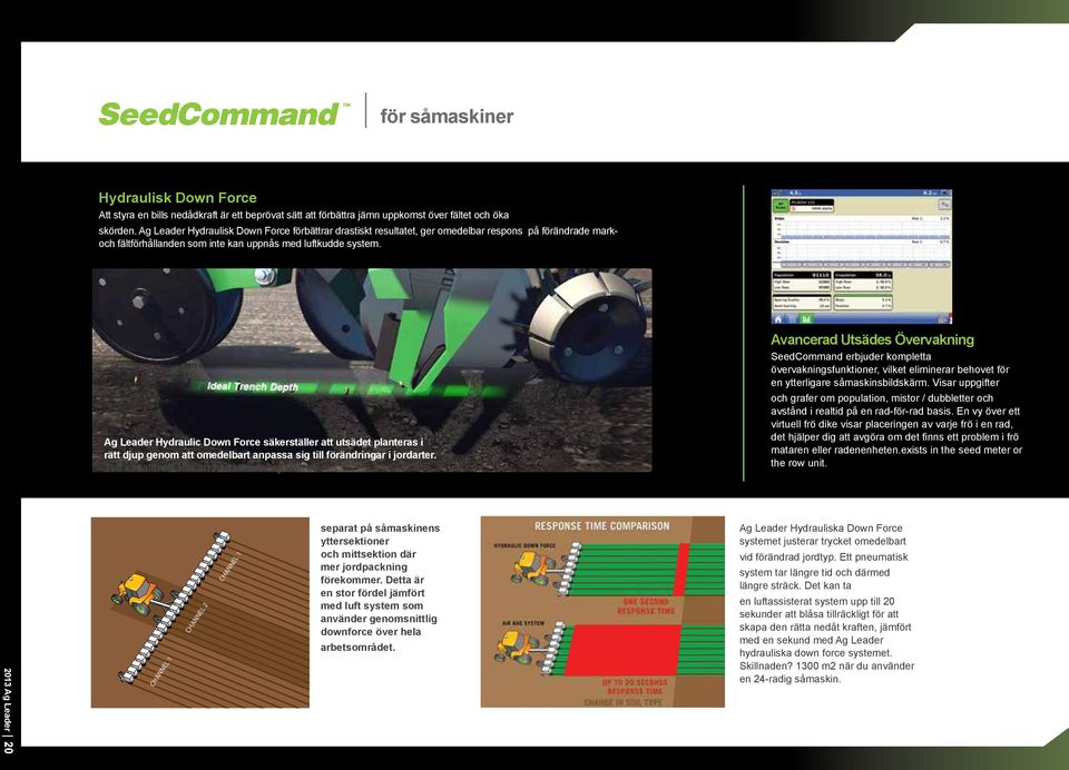 Ag Leader Hydraulic Down Force säkerställer att utsädet planteras i rätt djup genom att omedelbart anpassa sig till förändringar i jordarter.