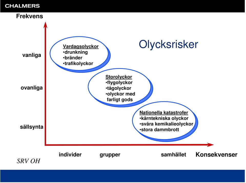 farligt gods sällsynta Nationella katastrofer kärntekniska olyckor