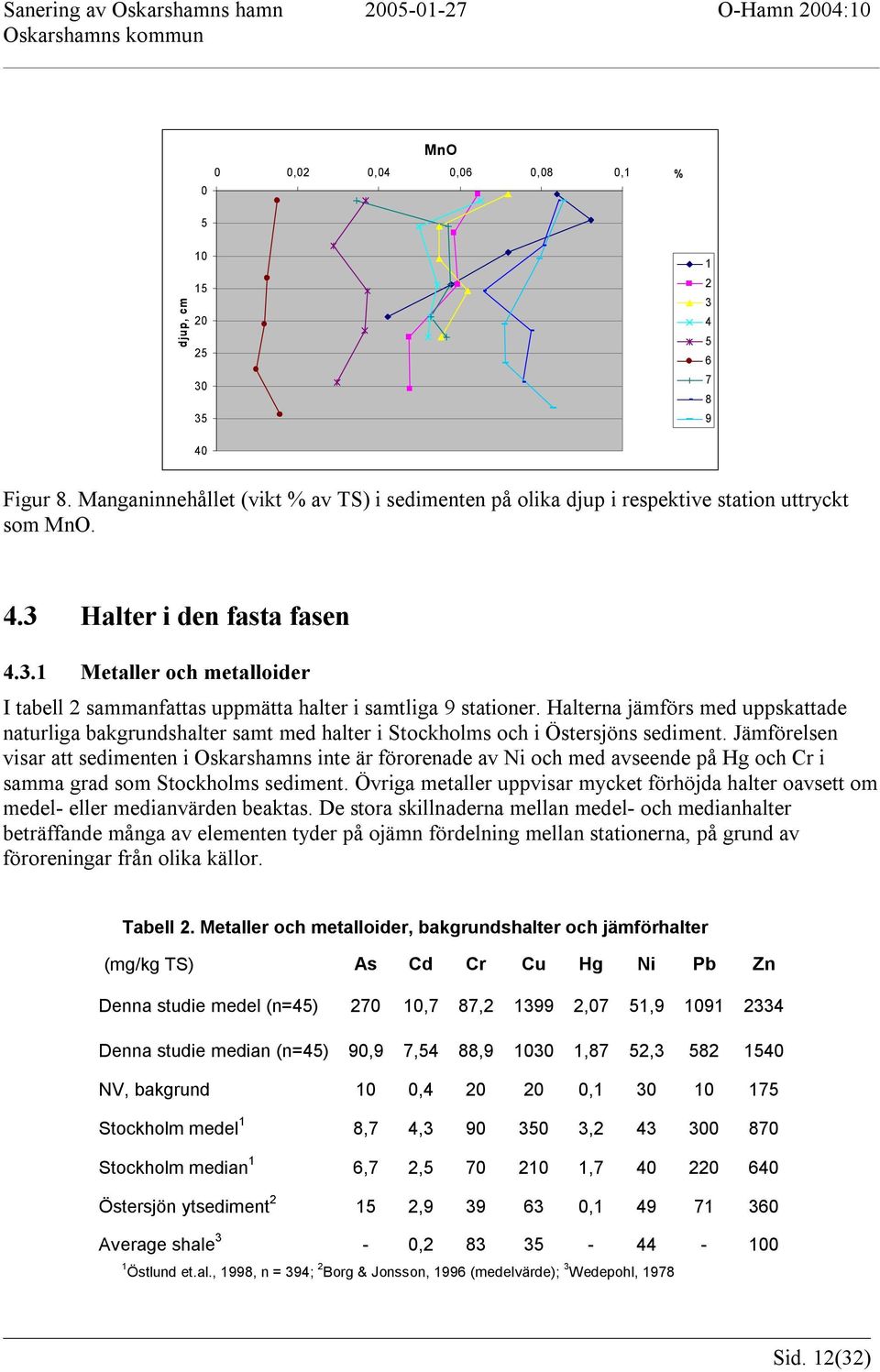 Halterna jämförs med uppskattade naturliga bakgrundshalter samt med halter i Stockholms och i Östersjöns sediment.