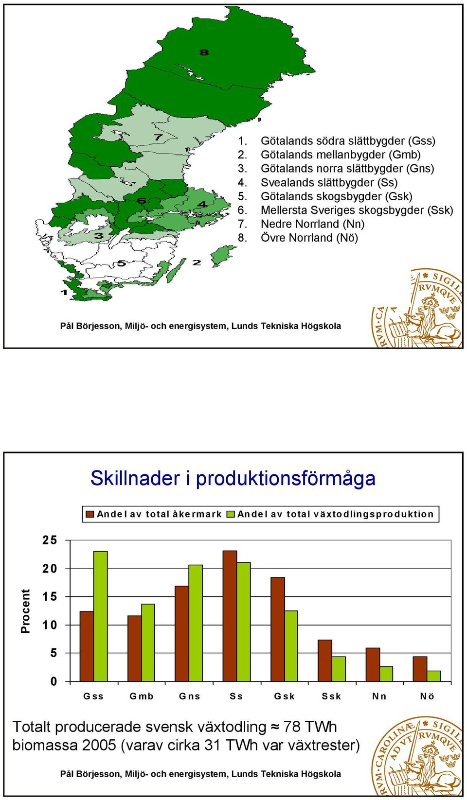 Nedre Norrland (Nn) 8.