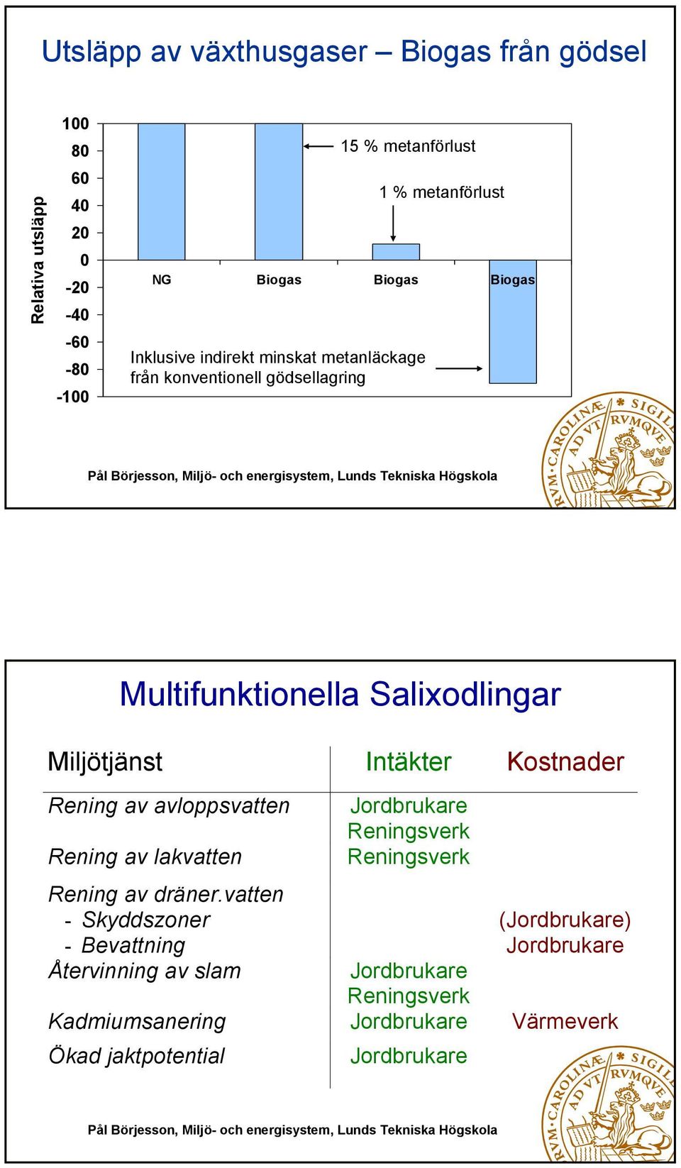 Kostnader Rening av avloppsvatten Rening av lakvatten Rening av dräner.