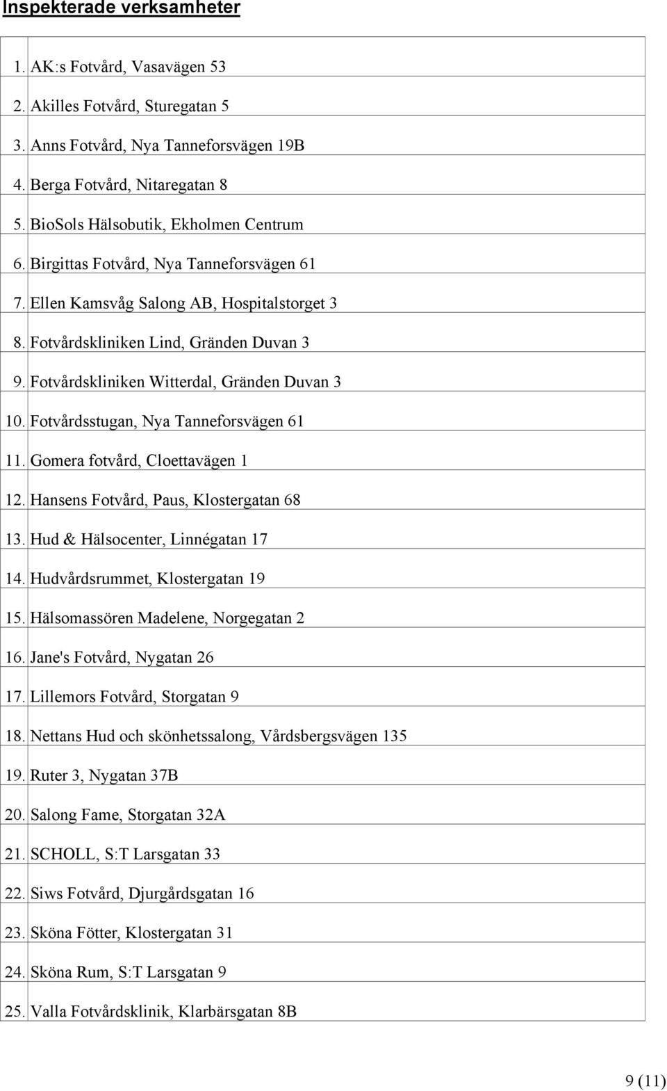 Fotvårdskliniken Witterdal, Gränden Duvan 3 10. Fotvårdsstugan, Nya Tanneforsvägen 61 11. Gomera fotvård, Cloettavägen 1 12. Hansens Fotvård, Paus, Klostergatan 68 13.