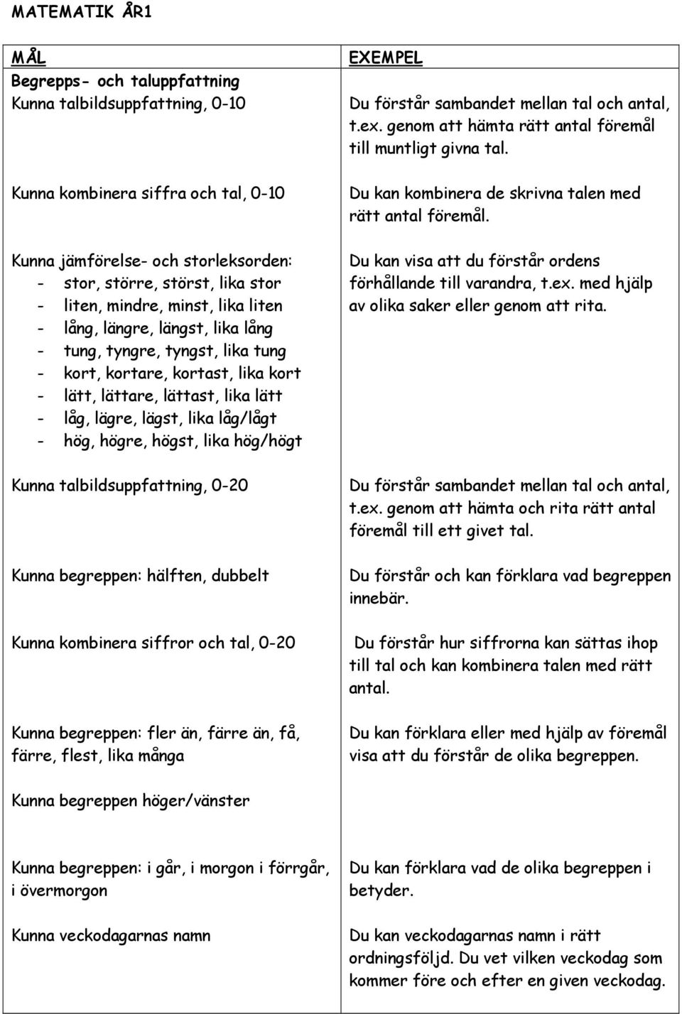 Kunna jämförelse- och storleksorden: - stor, större, störst, lika stor - liten, mindre, minst, lika liten - lång, längre, längst, lika lång - tung, tyngre, tyngst, lika tung - kort, kortare, kortast,
