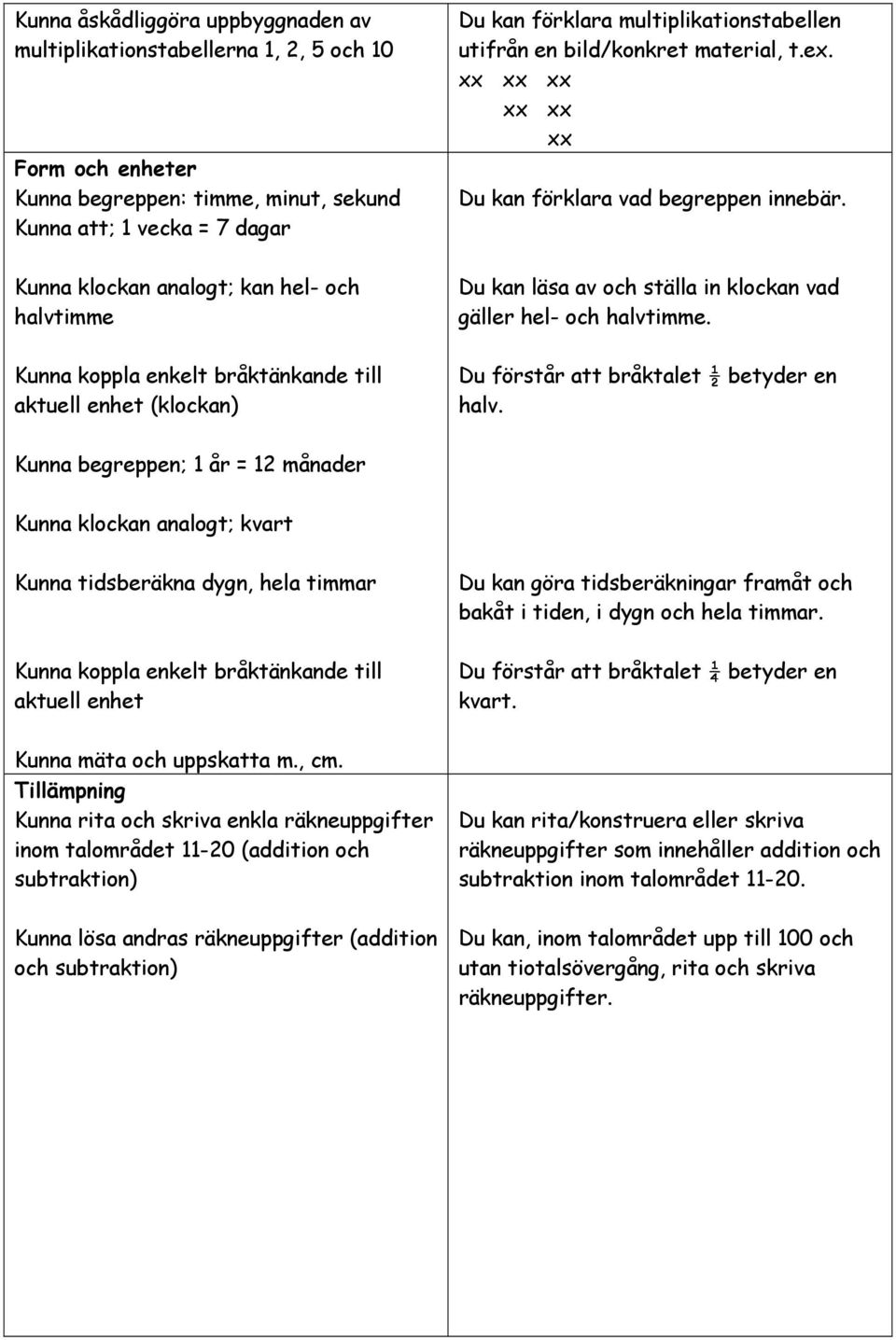 Kunna klockan analogt; kan hel- och halvtimme Du kan läsa av och ställa in klockan vad gäller hel- och halvtimme.