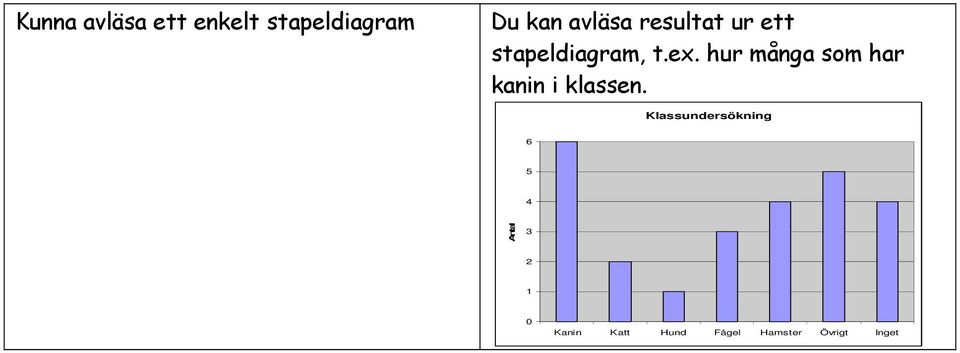 hur många som har kanin i klassen.