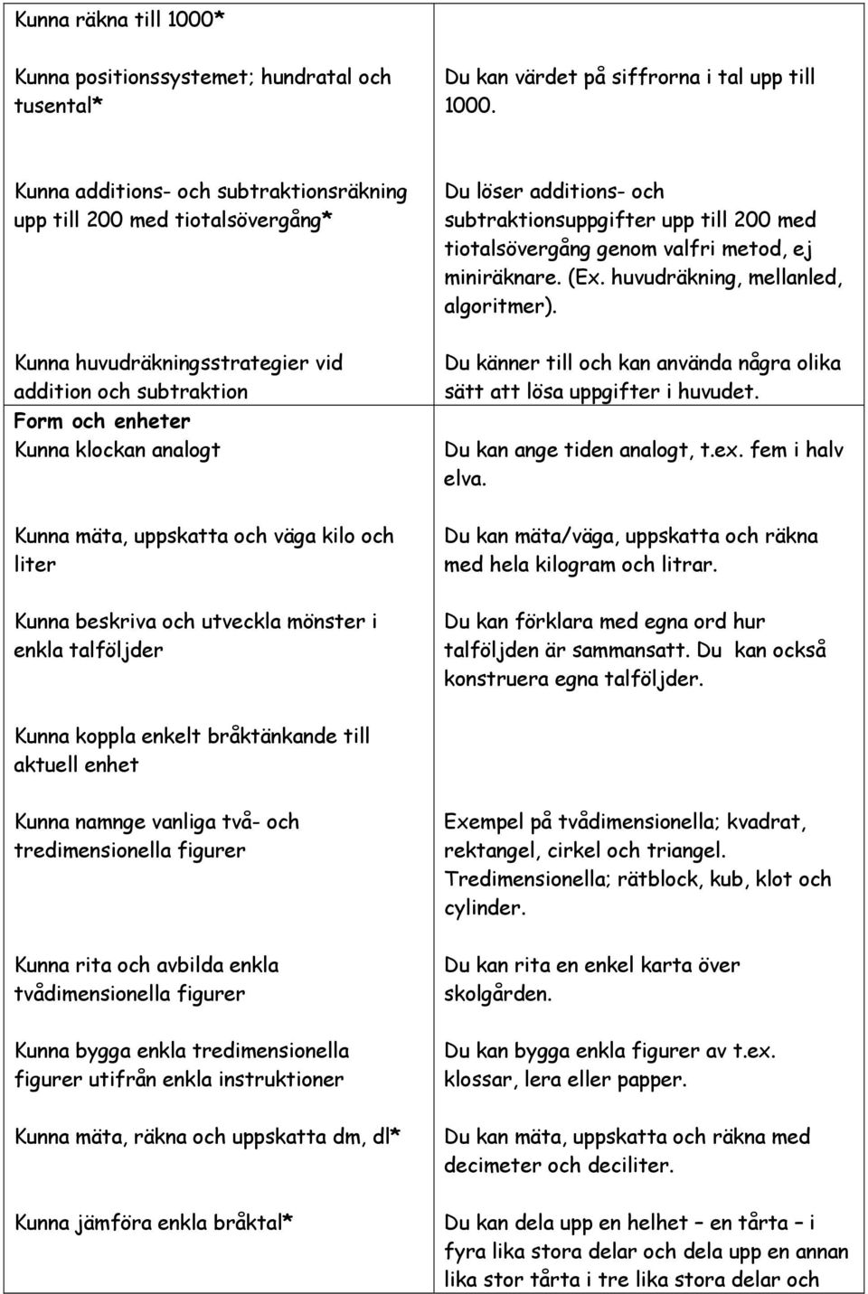 huvudräkning, mellanled, algoritmer).