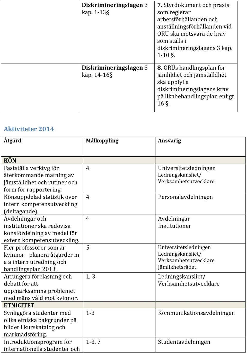 ORUs handlingsplan för jämlikhet och jämställdhet ska uppfylla diskrimineringslagens krav på likabehandlingsplan enligt 16.