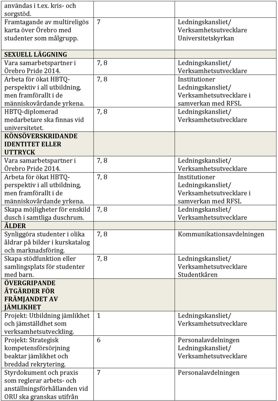 KÖNSÖVERSKRIDANDE IDENTITET ELLER UTTRYCK Vara samarbetspartner i Örebro Pride 2014. Arbeta för ökat HBTQperspektiv i all utbildning, men framförallt i de människovårdande yrkena.