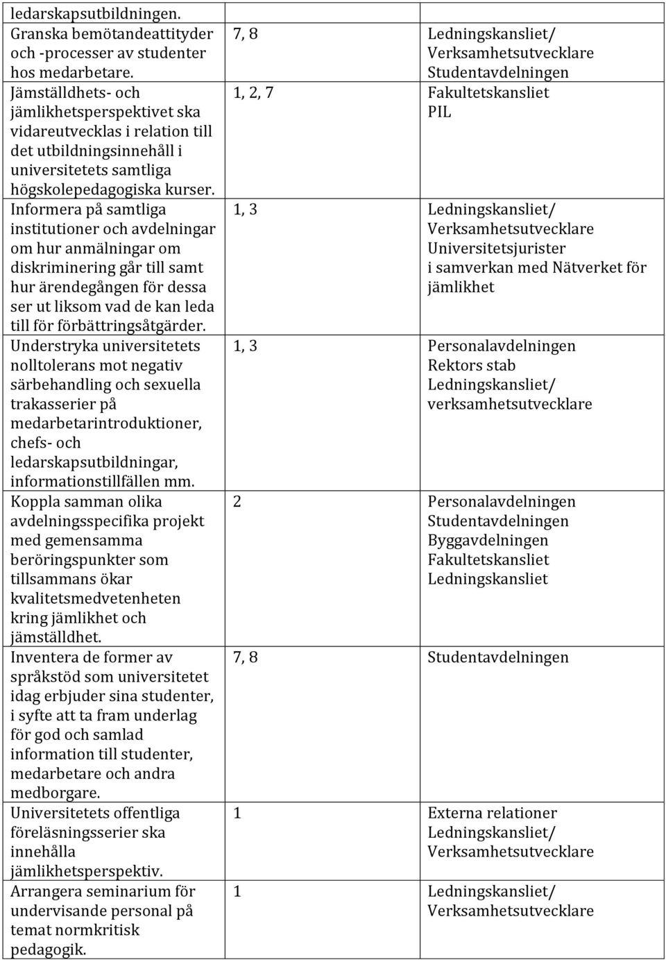 Informera på samtliga institutioner och avdelningar om hur anmälningar om diskriminering går till samt hur ärendegången för dessa ser ut liksom vad de kan leda till för förbättringsåtgärder.